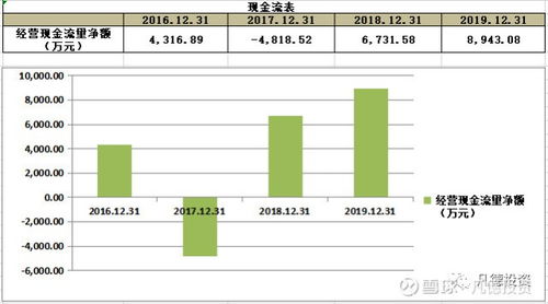 瑞幸咖啡第二季度营收亿元同比增长%