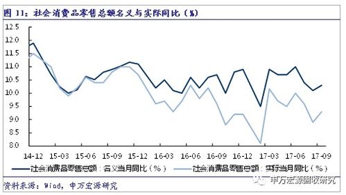 股价盘后重挫公司维持全年销售预期不变