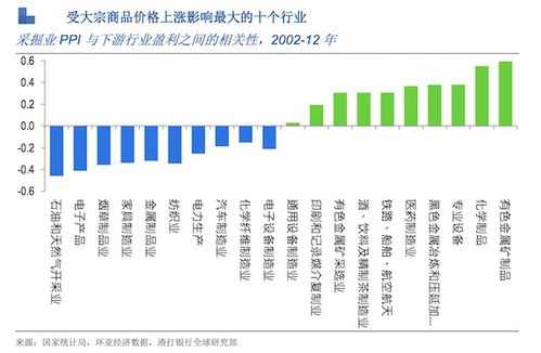 对经济用脚投票？对冲基金净做空大宗商品，年来头一遭