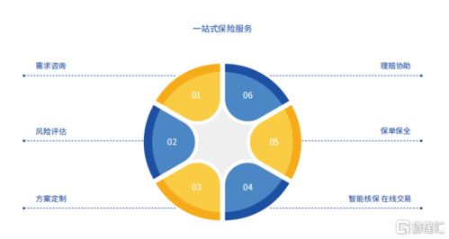 国际商业机器上涨%，报美元股